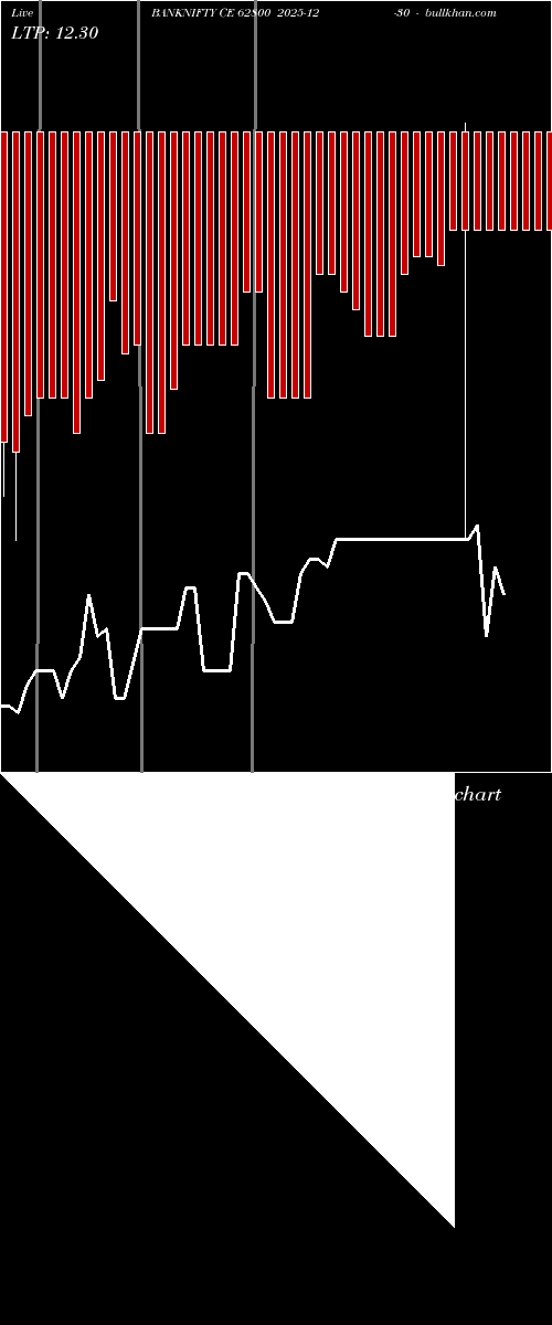  option chart BANKNIFTY CE 62800 2025-12-30 