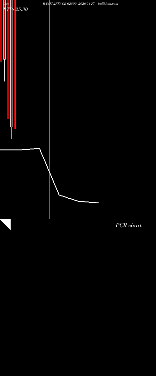  option chart BANKNIFTY CE 62800 2026-01-27 