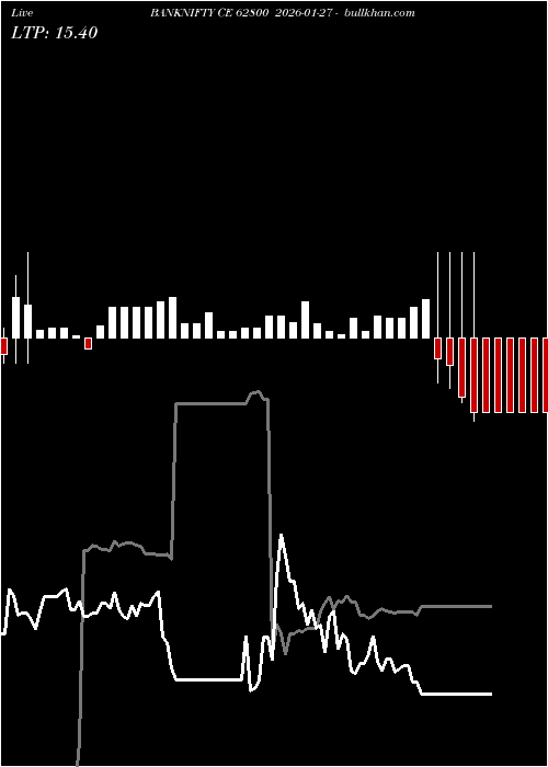  option chart BANKNIFTY CE 62800 2026-01-27 