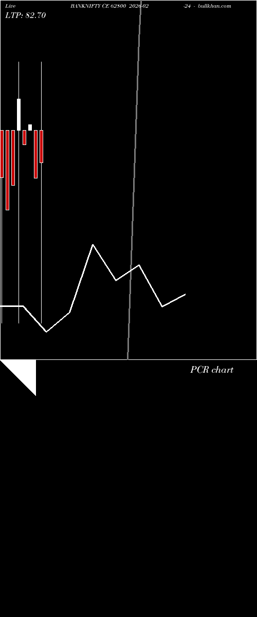  option chart BANKNIFTY CE 62800 2026-02-24 