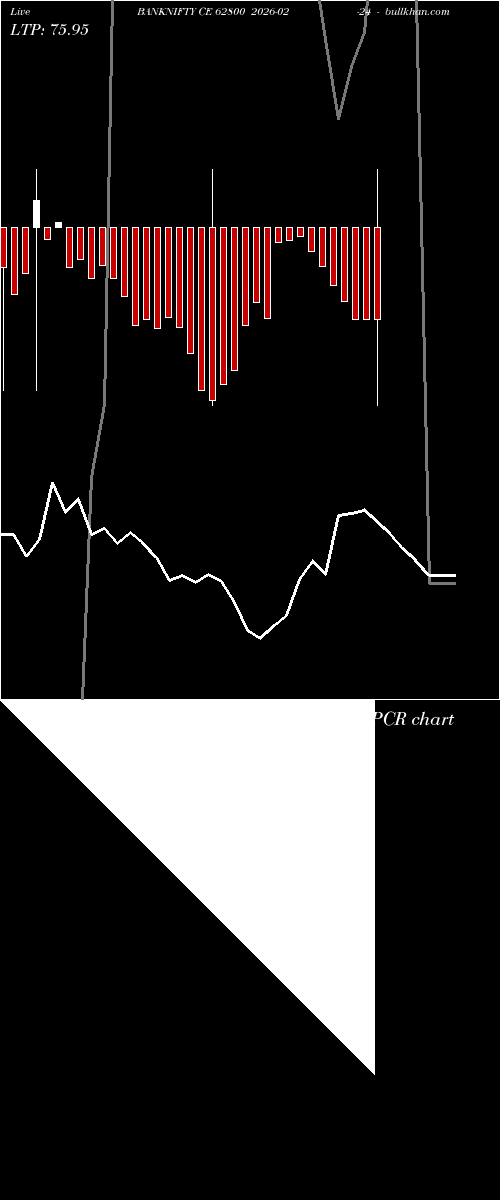  option chart BANKNIFTY CE 62800 2026-02-24 