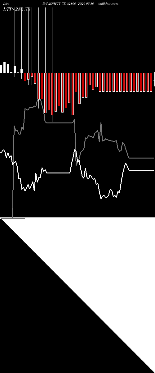  option chart BANKNIFTY CE 62800 2026-03-30 
