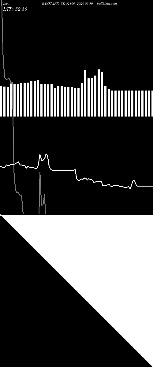 option chart BANKNIFTY CE 62800 2026-03-30 