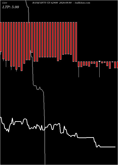  option chart BANKNIFTY CE 62800 2026-03-30 