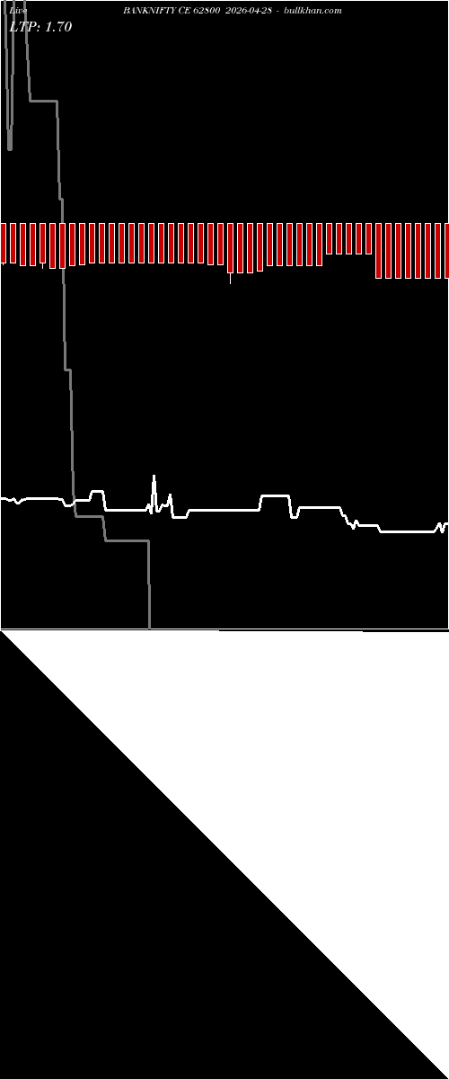  option chart BANKNIFTY CE 62800 2026-04-28 