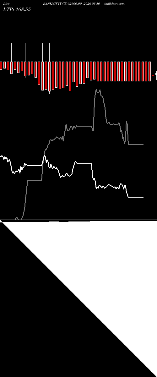  option chart BANKNIFTY CE 62900.00 2026-03-30 