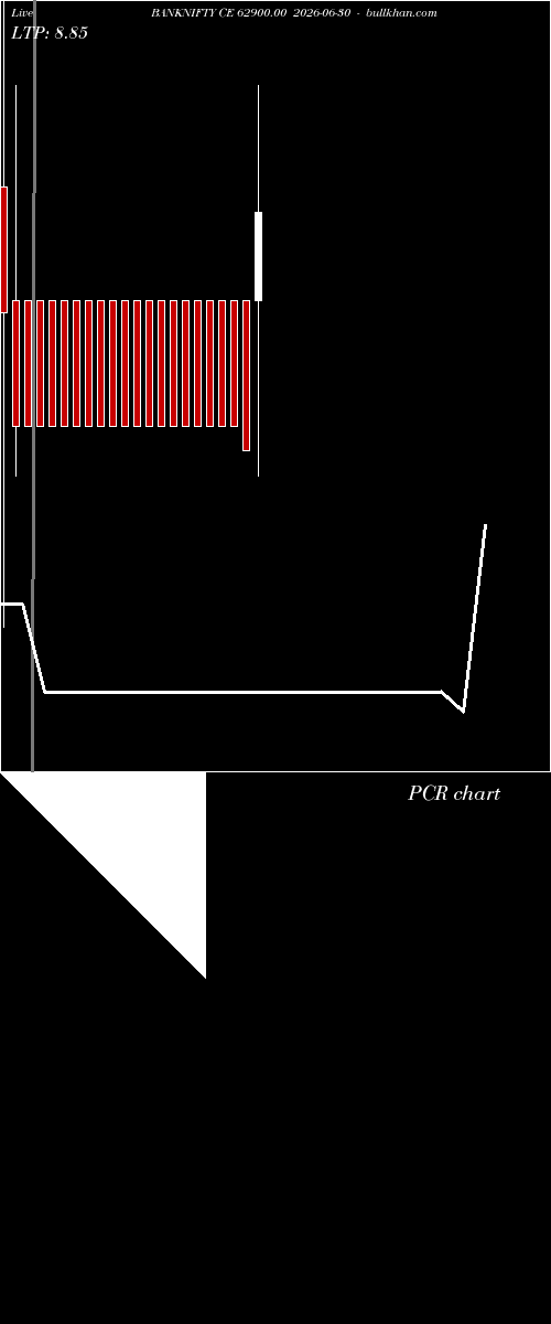  option chart BANKNIFTY CE 62900.00 2026-06-30 