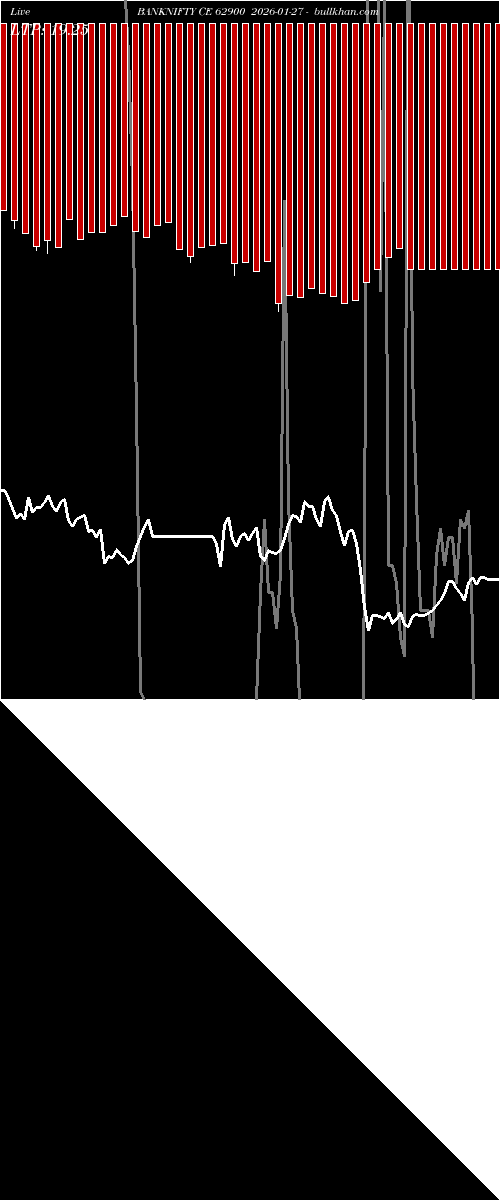  option chart BANKNIFTY CE 62900 2026-01-27 