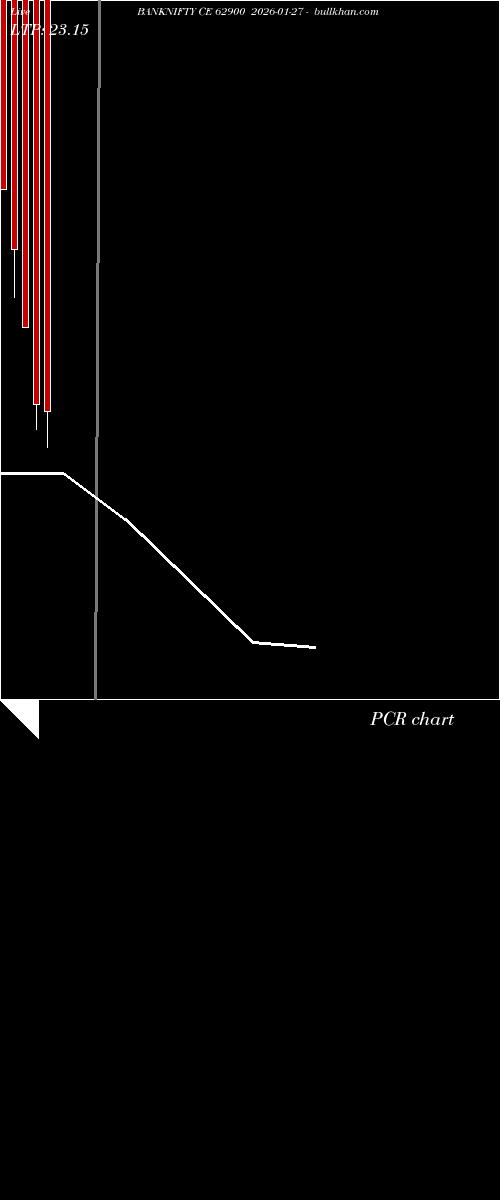  option chart BANKNIFTY CE 62900 2026-01-27 