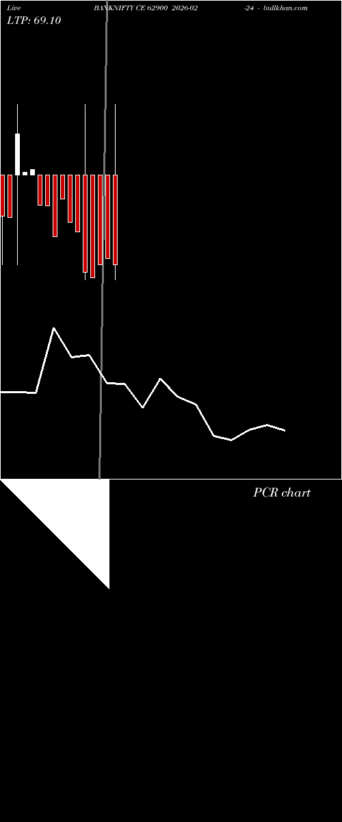  option chart BANKNIFTY CE 62900 2026-02-24 