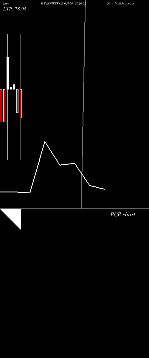  option chart BANKNIFTY CE 62900 2026-02-24 