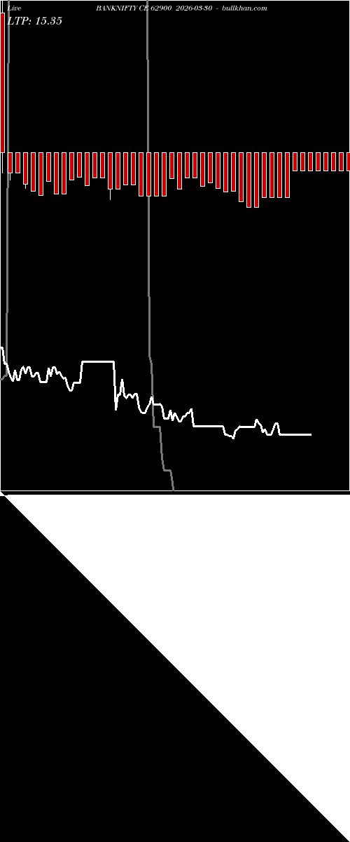  option chart BANKNIFTY CE 62900 2026-03-30 