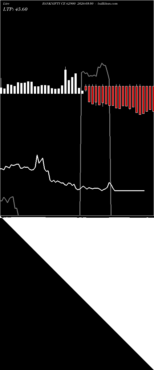  option chart BANKNIFTY CE 62900 2026-03-30 