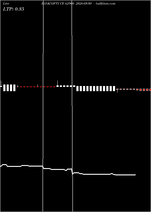  option chart BANKNIFTY CE 62900 2026-03-30 