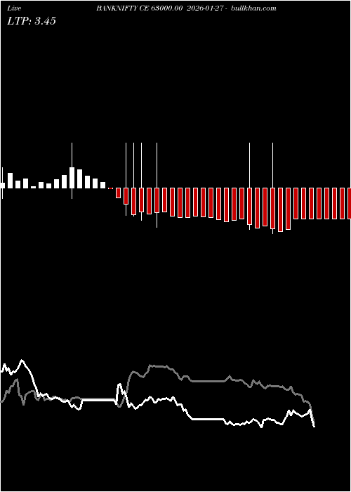  option chart BANKNIFTY CE 63000.00 2026-01-27 