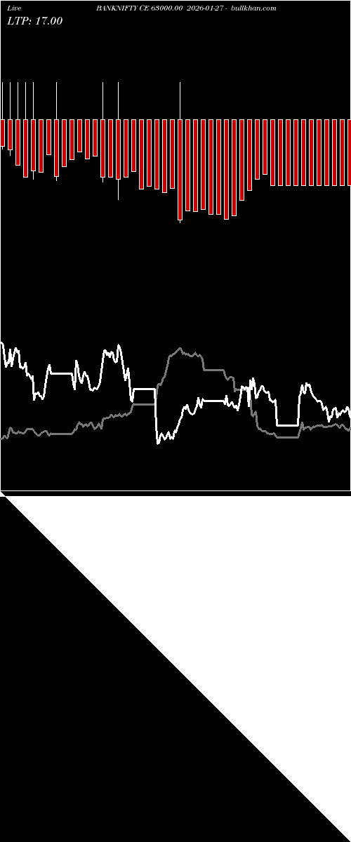  option chart BANKNIFTY CE 63000.00 2026-01-27 