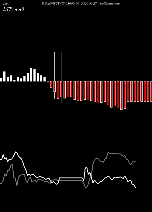  option chart BANKNIFTY CE 63000.00 2026-01-27 