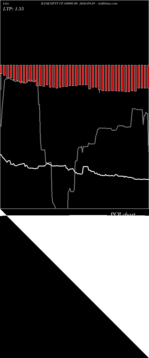 option chart BANKNIFTY CE 63000.00 2026-09-29 