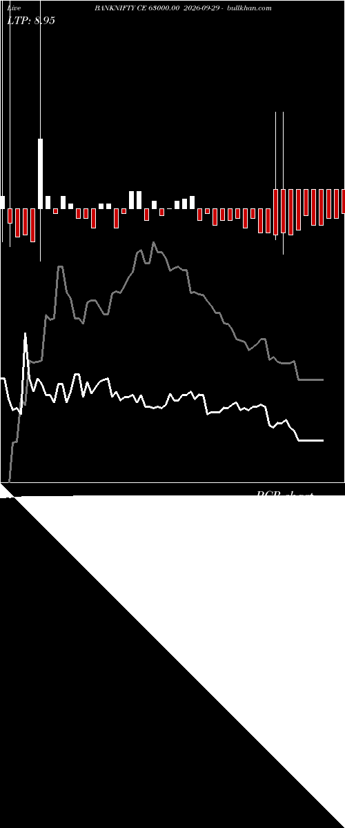  option chart BANKNIFTY CE 63000.00 2026-09-29 
