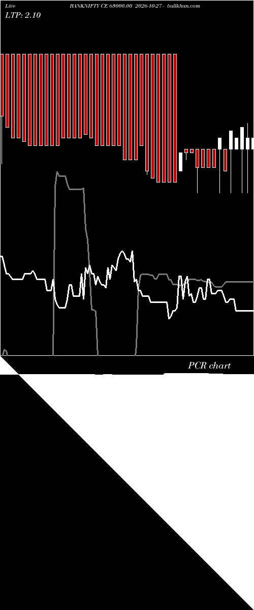 option chart BANKNIFTY CE 63000.00 2026-10-27 