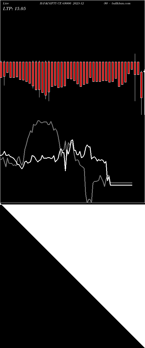  option chart BANKNIFTY CE 63000 2025-12-30 