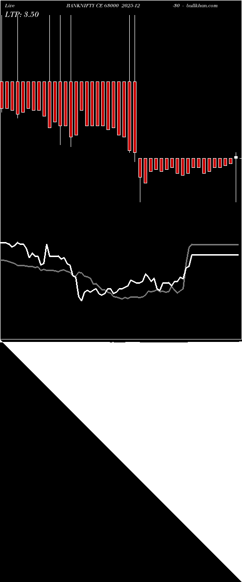  option chart BANKNIFTY CE 63000 2025-12-30 