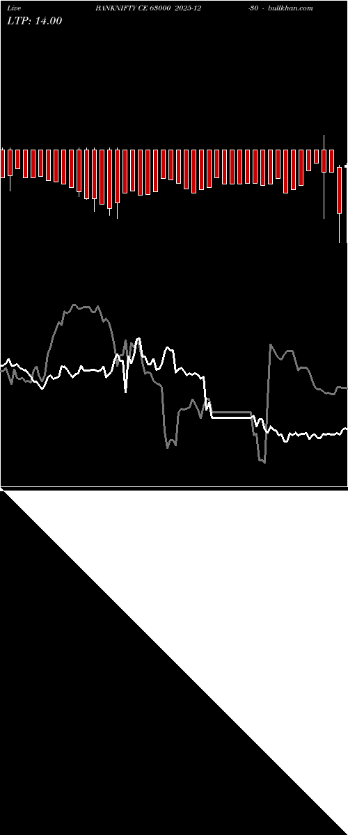  option chart BANKNIFTY CE 63000 2025-12-30 