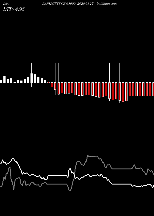  option chart BANKNIFTY CE 63000 2026-01-27 