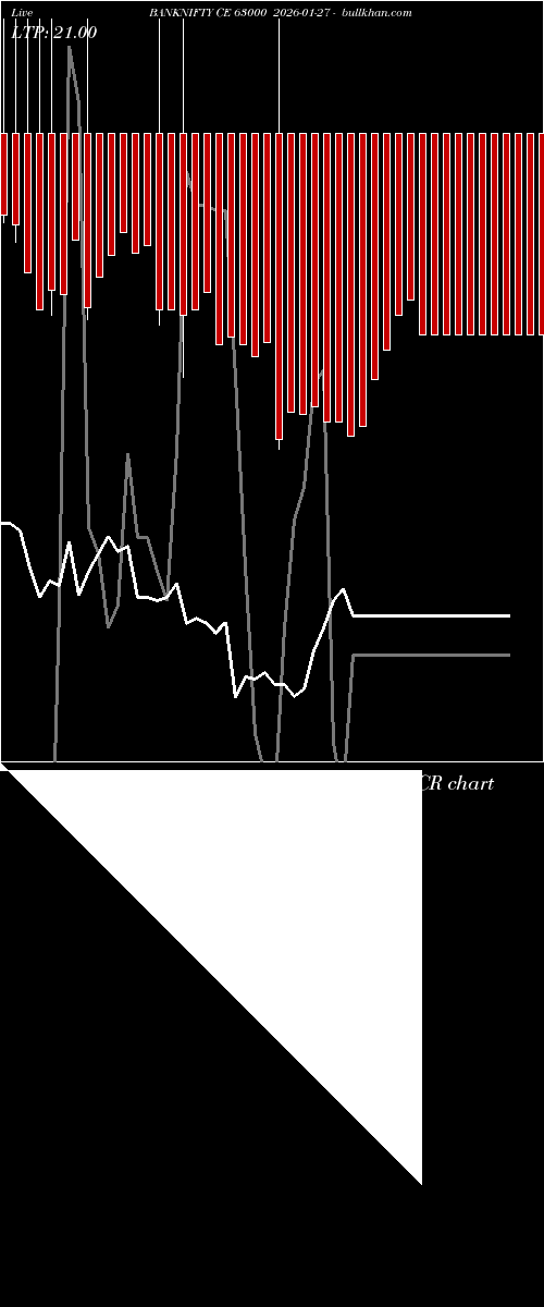  option chart BANKNIFTY CE 63000 2026-01-27 