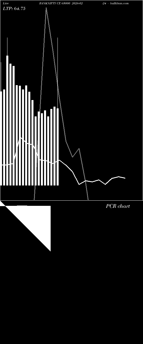  option chart BANKNIFTY CE 63000 2026-02-24 