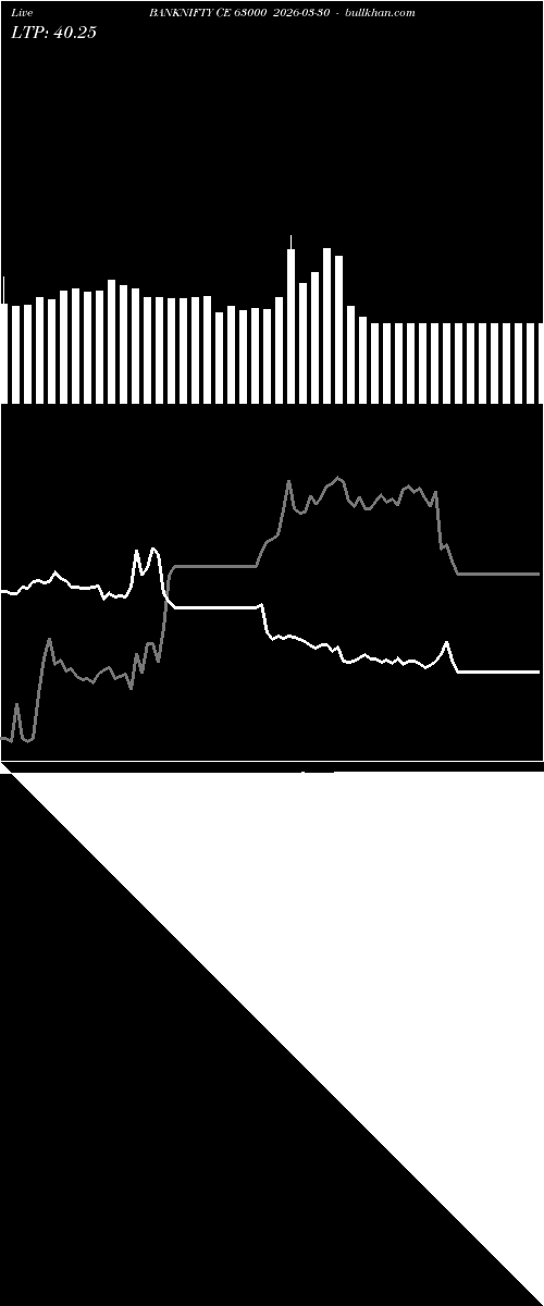  option chart BANKNIFTY CE 63000 2026-03-30 