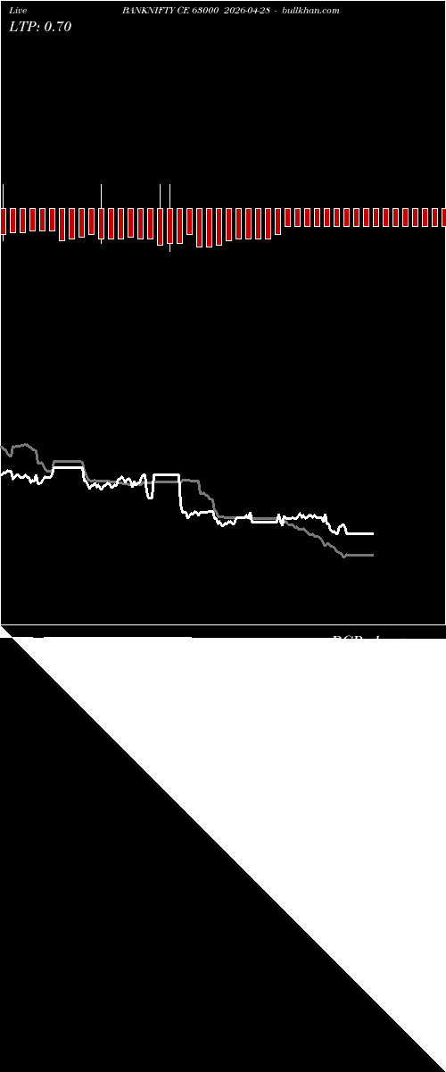 option chart BANKNIFTY CE 63000 2026-04-28 