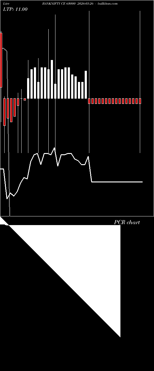  option chart BANKNIFTY CE 63000 2026-05-26 