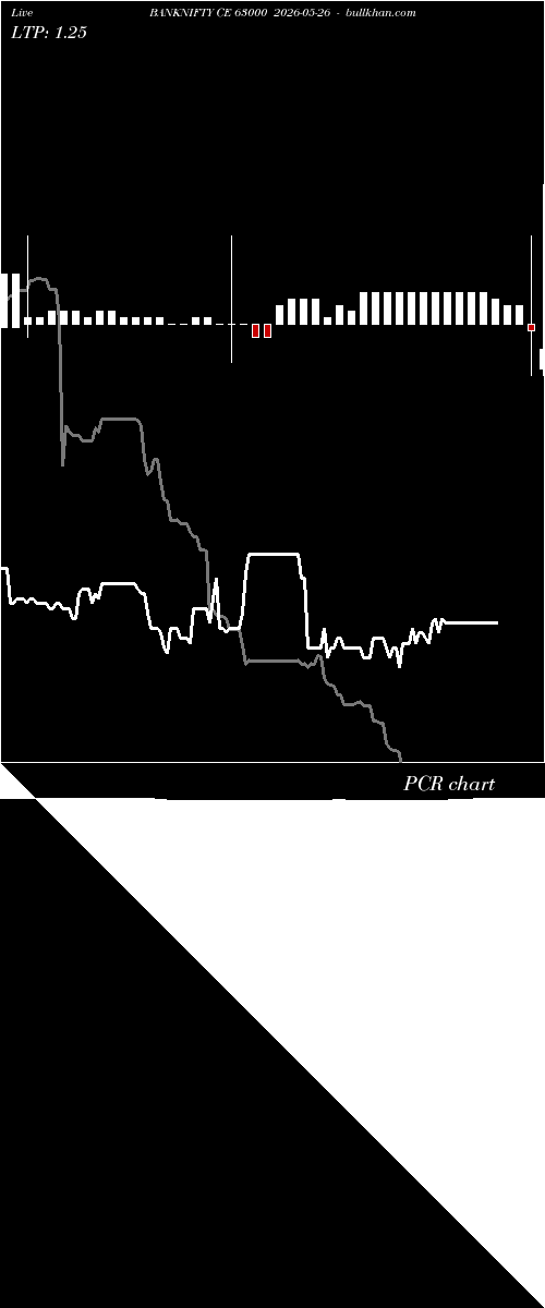  option chart BANKNIFTY CE 63000 2026-05-26 