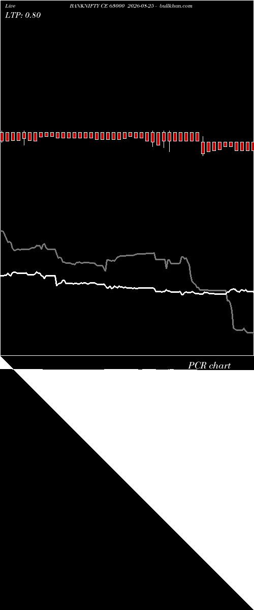  option chart BANKNIFTY CE 63000 2026-08-25 