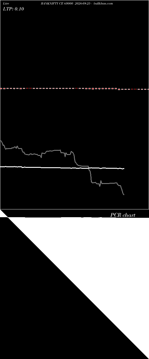  option chart BANKNIFTY CE 63000 2026-08-25 