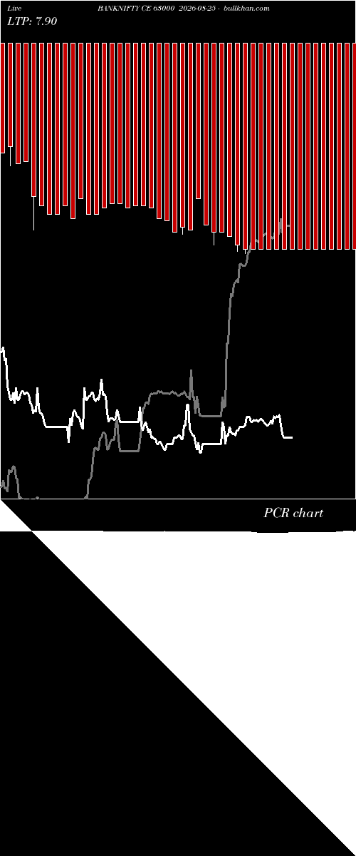  option chart BANKNIFTY CE 63000 2026-08-25 