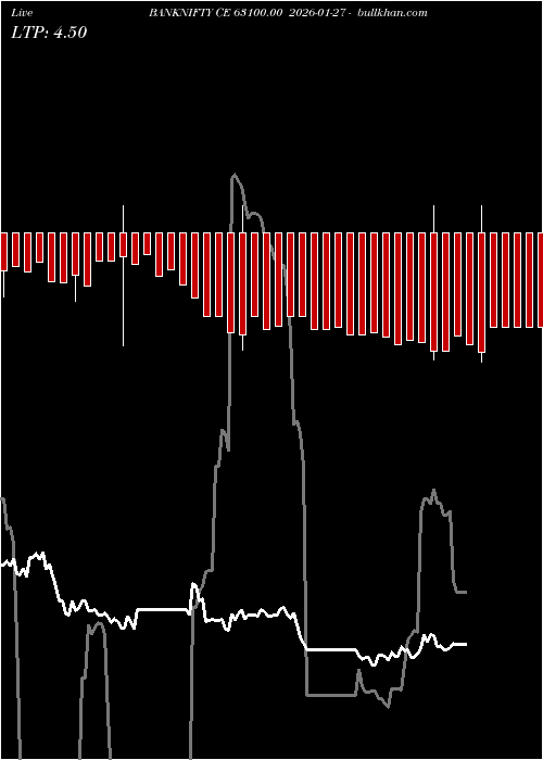  option chart BANKNIFTY CE 63100.00 2026-01-27 
