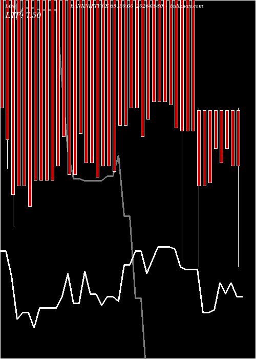  option chart BANKNIFTY CE 63100.00 2026-03-30 