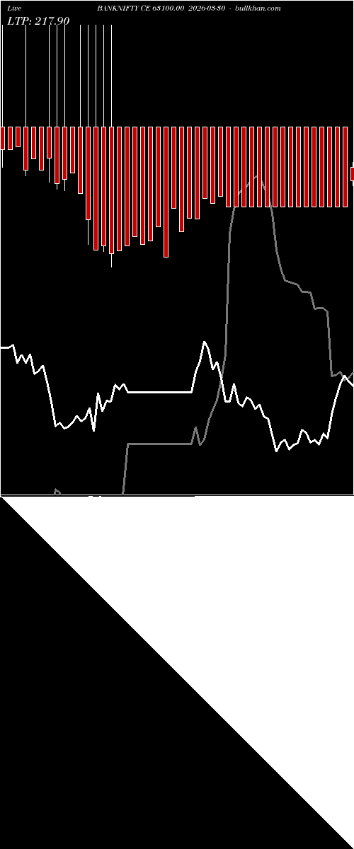  option chart BANKNIFTY CE 63100.00 2026-03-30 