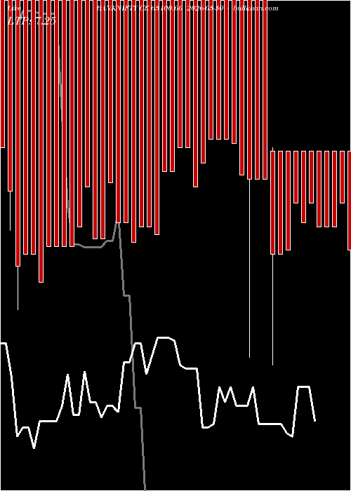  option chart BANKNIFTY CE 63100.00 2026-03-30 