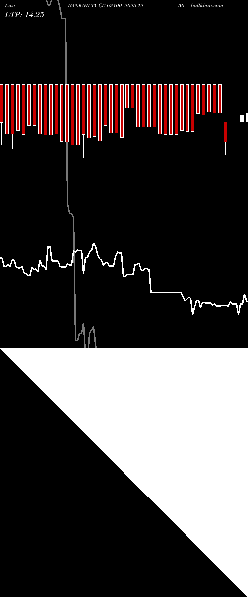  option chart BANKNIFTY CE 63100 2025-12-30 