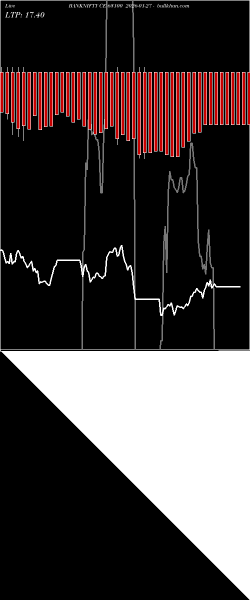  option chart BANKNIFTY CE 63100 2026-01-27 