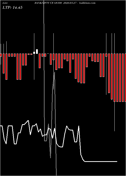  option chart BANKNIFTY CE 63100 2026-01-27 