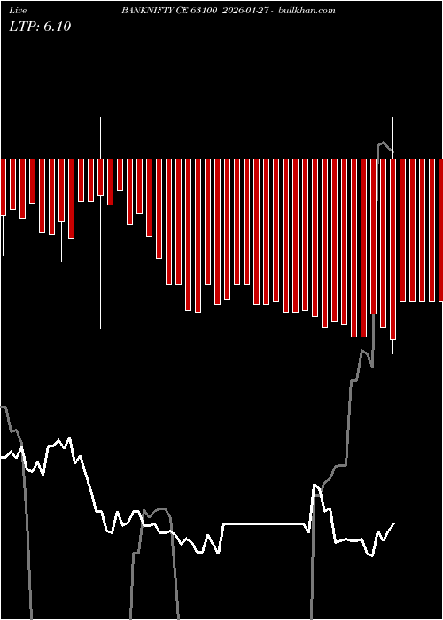  option chart BANKNIFTY CE 63100 2026-01-27 