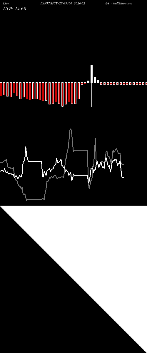  option chart BANKNIFTY CE 63100 2026-02-24 