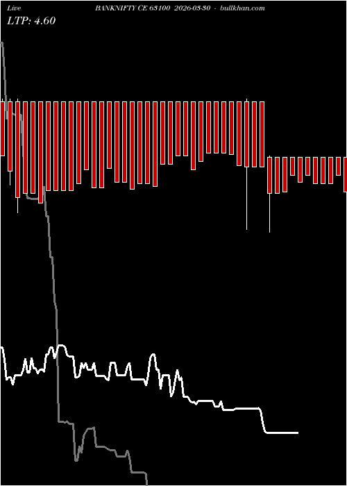  option chart BANKNIFTY CE 63100 2026-03-30 