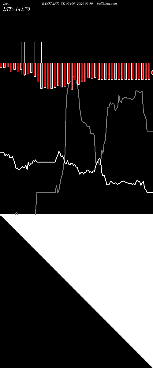  option chart BANKNIFTY CE 63100 2026-03-30 
