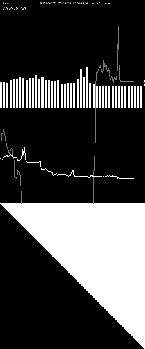  option chart BANKNIFTY CE 63100 2026-03-30 