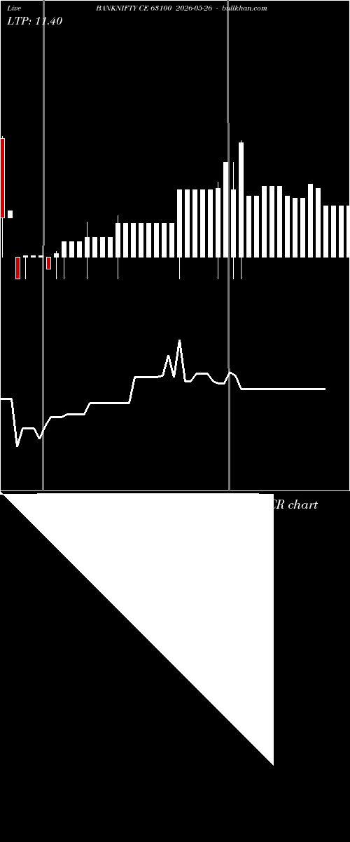  option chart BANKNIFTY CE 63100 2026-05-26 
